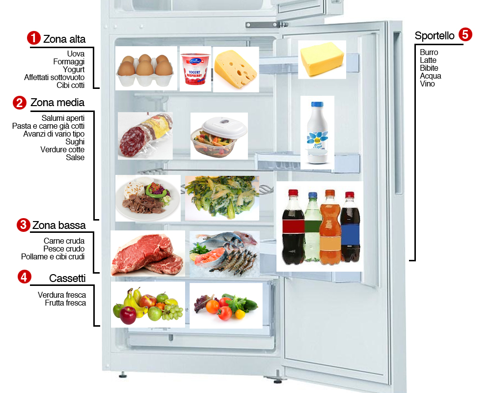Consigli per conservare i cibi in plastica nel frigorifero